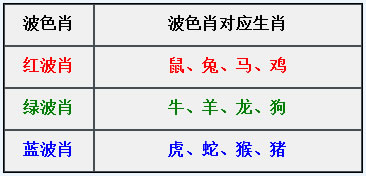 章节5.2 特殊属性：双色号-5.jpg