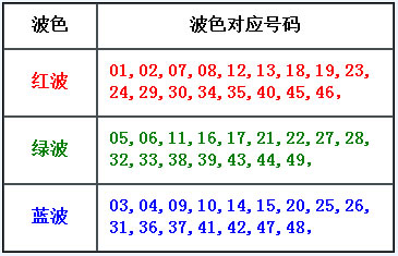 章节5.4 常见固定属性合集-1.jpg