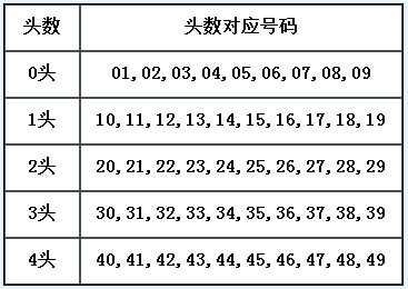 章节5.4 常见固定属性合集-2.jpg