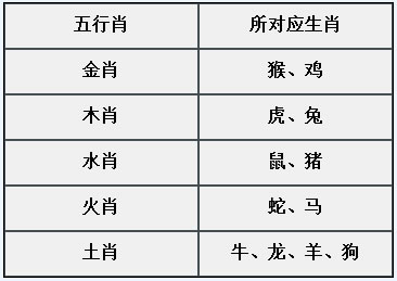 章节5.4 常见固定属性合集-15.jpg