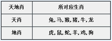 章节5.4 常见固定属性合集-18.jpg