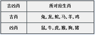 章节5.4 常见固定属性合集-20.jpg